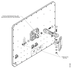 Front panel of Cisco AIR-ANT2513P4M-N Aironet AIR-ANT2513P4M-N